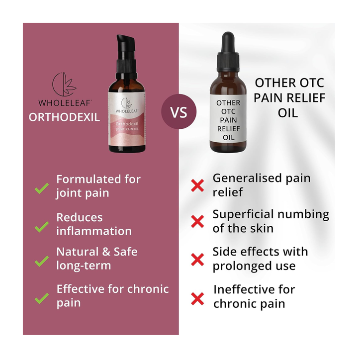 Wholeleaf Muscle Orthodexil Joint Pain Rub Oil - 50ml