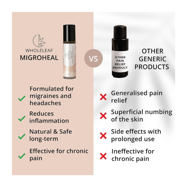 Wholeleaf Headache and Migraine Relief Roll On  - 10ml