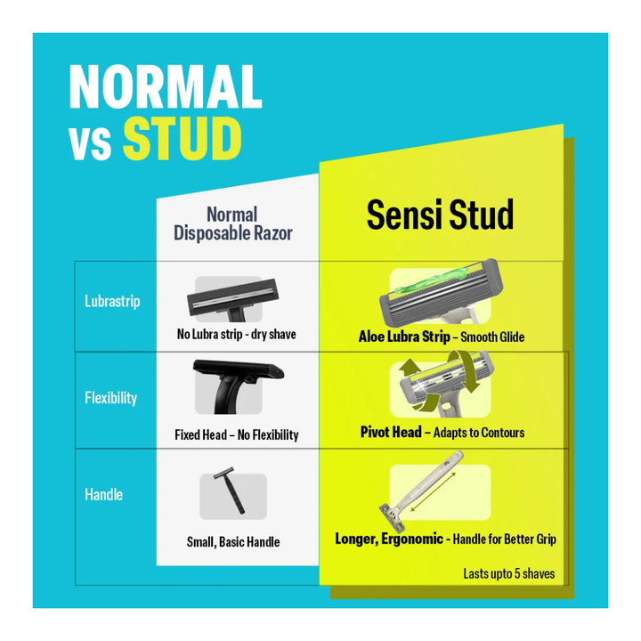 Bombay Shaving Company Sensi Stud Razor (Pack of 5)