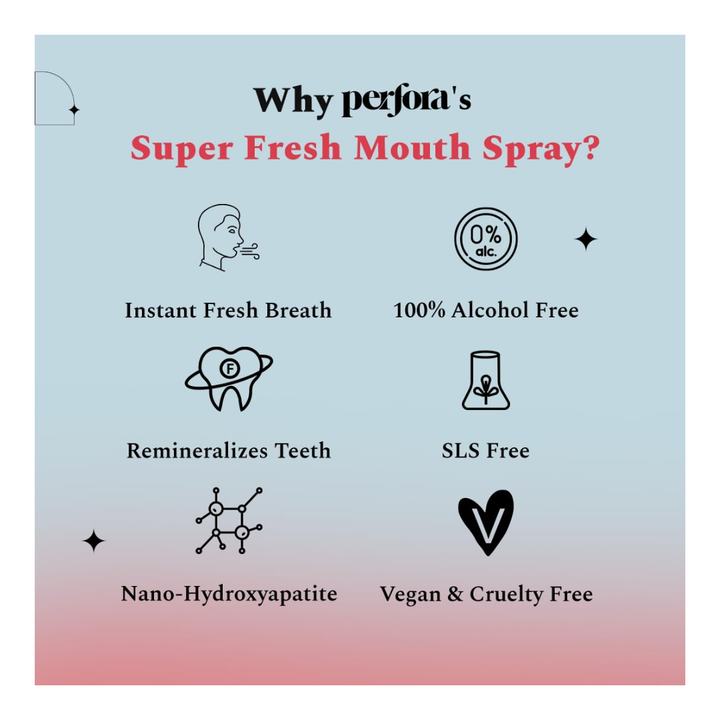Perfora Super Fresh Mouthspray Sweet Candied Orange - 10ml