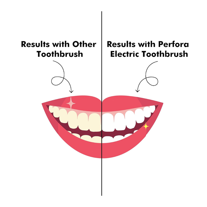 Perfora Electric Toothbrush – Lilac Lavender