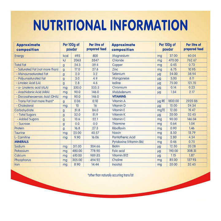 Nestle Pre Nan Tin Pack - 400gm